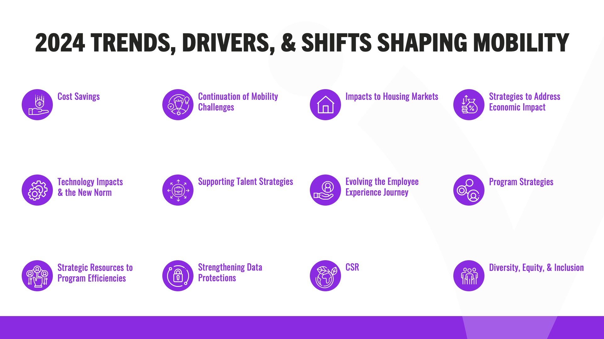 Balancing Cost and Experience - August Webinar