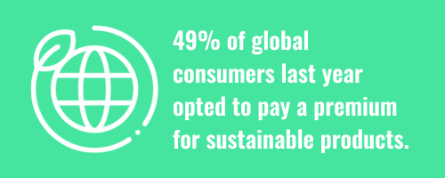 49% of global consumers last year opted to pay a premium for sustainable products